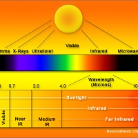 • What is Far Infrared?